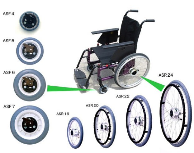 Diagramm eines Rollstuhls mit verschiedenen Radtypen in einem kreisförmigen Muster, das ein großes zentrales Rad mit kleineren in Silber- bis Schwarz-Tönen auf einem hellblauen Hintergrund zeigt.