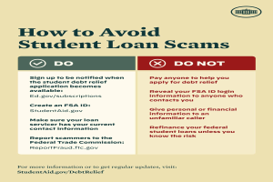 Buntes Plakat mit blauem Hintergrund und weißer fetter Schrift, betitelt "Wie man Studentendarlehen-Betrug vermeiden kann", mit einer kleinen Schüler-Illustration mit einem Vergrößerungsglas und einer Liste von Schritten, um Betrug zu vermeiden.