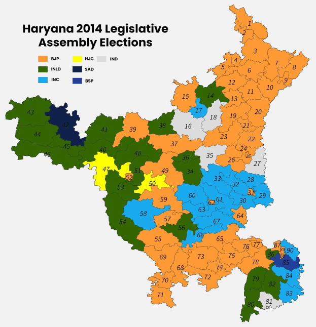 Farbiges Diagramm der Ergebnisse der Landtagswahl in Haryana 2014 mit Textdetails.