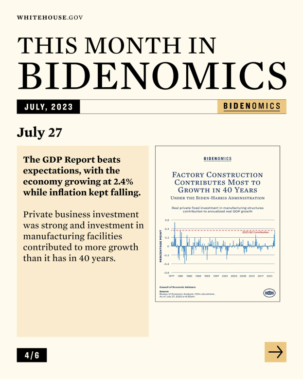 Ein Plakat mit dem Text "Dieser Monat in Bidenomics Juli 27" und einem mehrfarbigen Balkendiagramm, das das Wirtschaftswachstum zeigt, vor einem hellblauen Hintergrund mit einem weißen Rand.