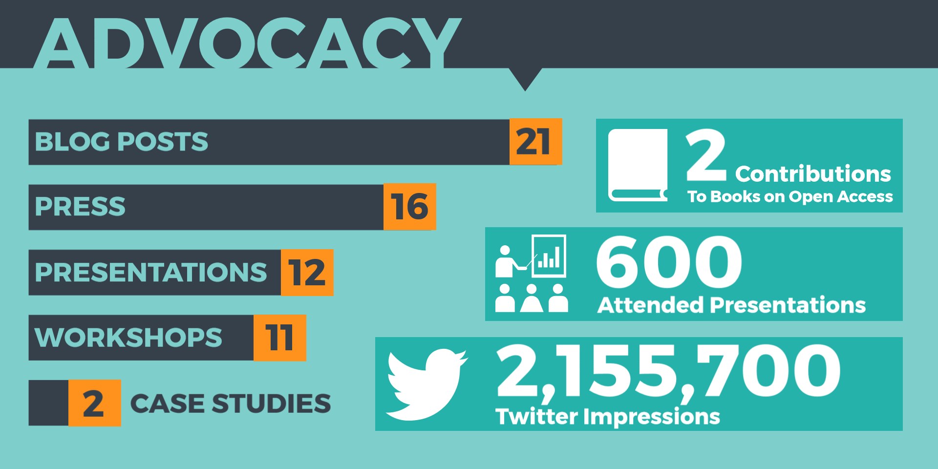 Plakat mit dem Wort "Advocacy" und optisch angeordneten Zahlen und Symbolen, die seine Bedeutung in der Social-Media-Marketing betonen.