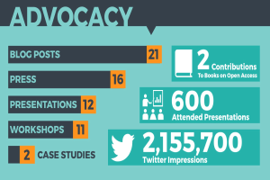 Plakat mit dem Wort "Advocacy" und optisch angeordneten Zahlen und Symbolen, die seine Bedeutung in der Social-Media-Marketing betonen.