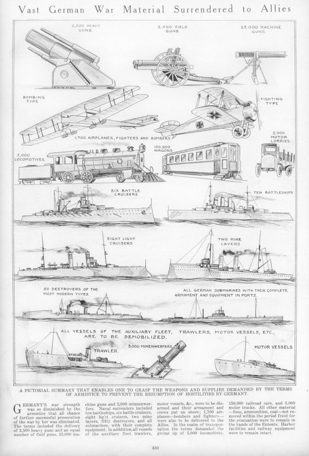 Schwarz-weißes Papier betitelt 'Vast German War Material Surrendered to Allies' mit detaillierten Illustrationen von übergebenen deutschen Kriegsfahrzeugen, Schiffen und Ausrüstung.