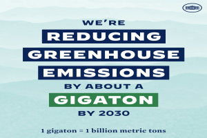 Ein Plakat mit Text und Logo, auf dem steht: "Wir reduzieren die Treibhausgasemissionen um etwa eine Gigatonne bis 2030."