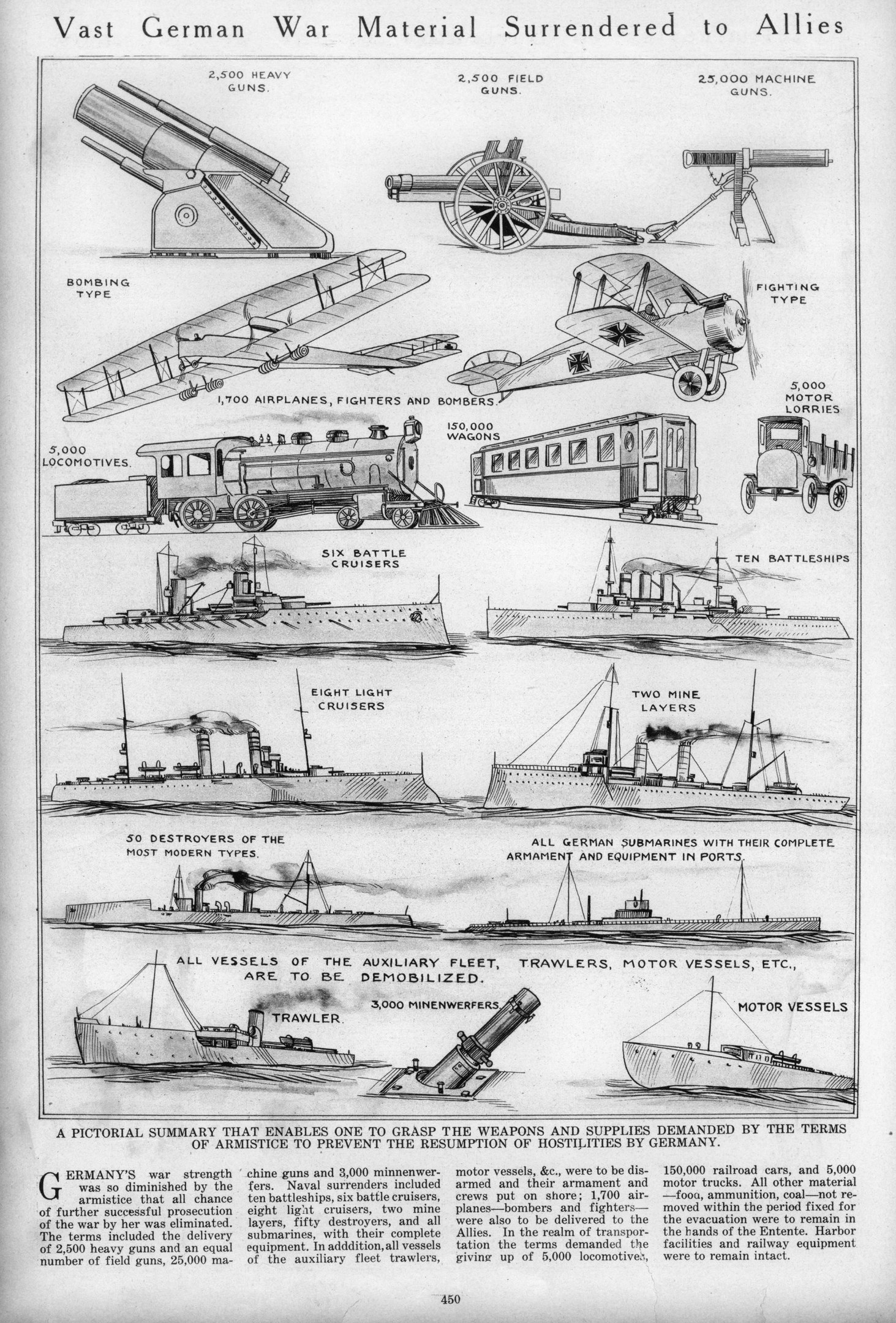 Schwarz-weißes Dokument mit der Überschrift "Vast German War Material Surrendered to Allies" mit detaillierten Illustrationen von übergebenen deutschen Militärfahrzeugen, Schiffen und Ausrüstung.