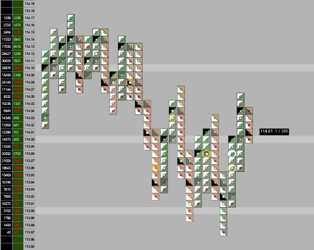 Ein Computerbildschirm mit einem bunten Börsenchart und verschiedenen Text- und Datenpunkten.