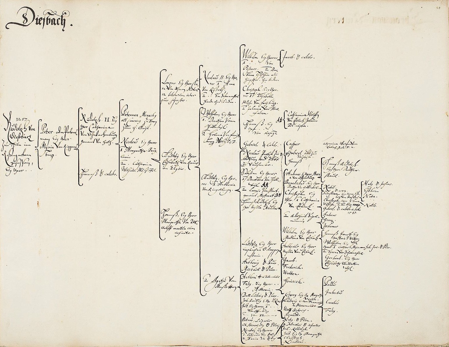 Offenes Buch mit handschriftlicher genealogischer Familienbaum-Darstellung einer deutschen Familie, gefüllt mit detaillierten Abstammungsinformationen.