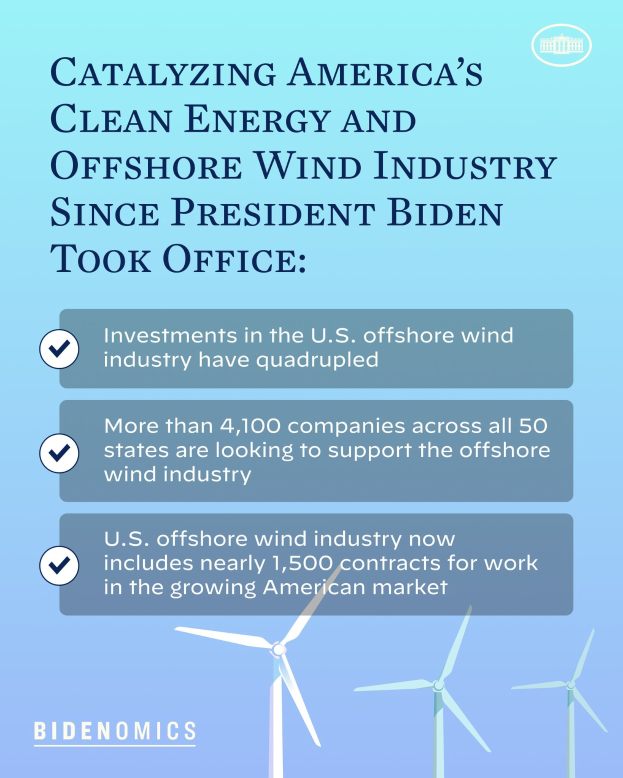 Ein Plakat, das den Wachstum der sauberen Energie- und Offshore-Windindustrie in Amerika seit der Amtseinführung von Präsident Biden zeigt, mit Windrädern und Text.